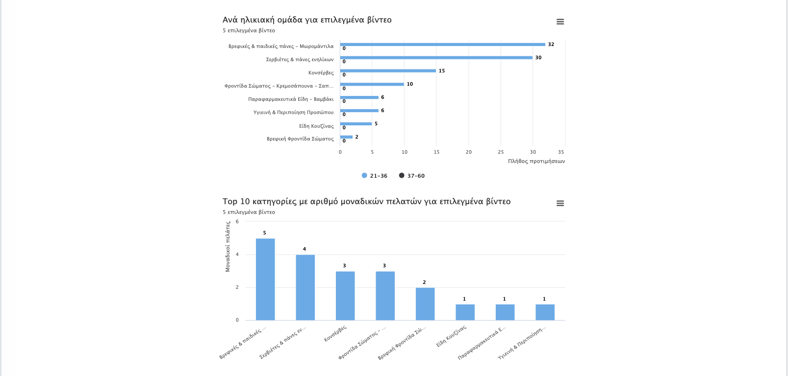 Annotation Statistics